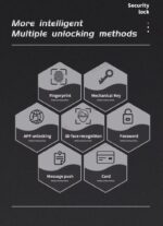 Automatic 3D face recognition smart door lock with fingerprint and keypad