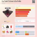 Lancome Trésor À La Folie 75ml Eau de Parfum for Women Bottle