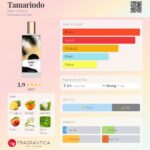 MEMO Tamarindo 75ml Eau De Parfum Unisex Bottle