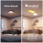 Nanoleaf Skylight smart ceiling panels showing a blue sky effect