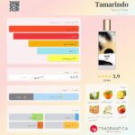 MEMO Tamarindo 75ml Eau De Parfum Unisex Bottle