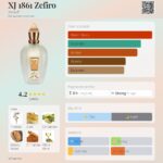 Xerjoff XJ 1861 Zefiro Unisex Eau De Parfum 100ml perfume bottle with original packaging box