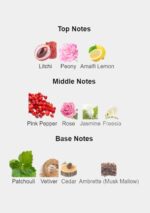 YSL Elle by Yves Saint Laurent Eau De Parfum 90 ml perfume bottle for women