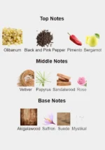 Amouage Purpose 100mL perfume bottle with luxury packaging and Amber Woody notes