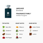 Provide me with the following: A slug and focus keyphrase and a long product description (310 words). Also provide me with the meta description and SEO product title and product tag name and product short description and product SEO name and product image title and image alt name and image caption and image description for the following product: Amouage Enclave Perfume Oil (LUXE) for Men and Women (Unisex). This perfume oil is inspired by Enclave by Amouage, launched in the year 2020. Enclave sophisticatedly portrays the freshness trapped inside a rich, earthy warm hideaway where land meets the sea.