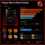 Bvlgari - Man In Black Parfum (100ml) - Image 4