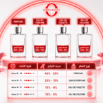 Ordaraat Perfume Chart
