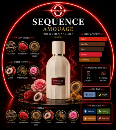 Amouage – Sequence Essence de Parfum (100ml) - Image 5