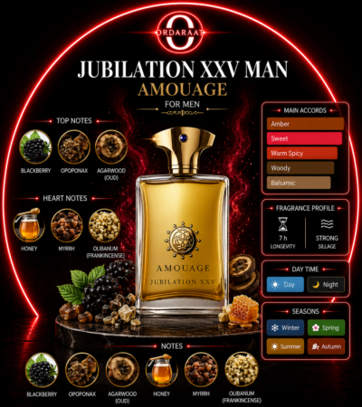 Amouage - Jubilation XXV Man Eau de Parfum (100ml) - Image 4