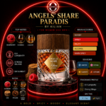 ⁦Kilian Paris - Angels' Share Paradis Perfume (50ml)⁩ - الصورة ⁦5⁩
