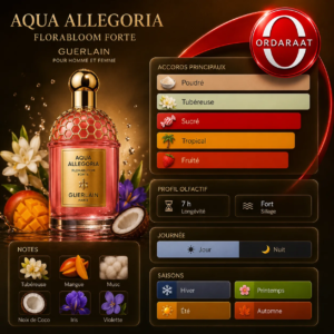 Guerlain Aqua Allegoria Florabloom Forte Eau de Parfum (125ml) - Image 2