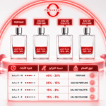 Creed - Love in White for Summer Eau de Parfum (75ml) - Image 4