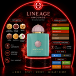 Amouage - Lineage Eau de Parfum (100ml) - Image 4