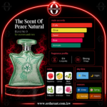 Bond No. 9 - The Scent of Peace Natural Eau de Parfum (100ml) - Image 4