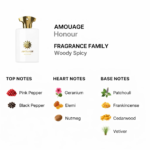 Amouage Honour Man Eau de Parfum