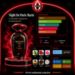 L'orientale - Night de Paris Marte (100ml) - Image 5